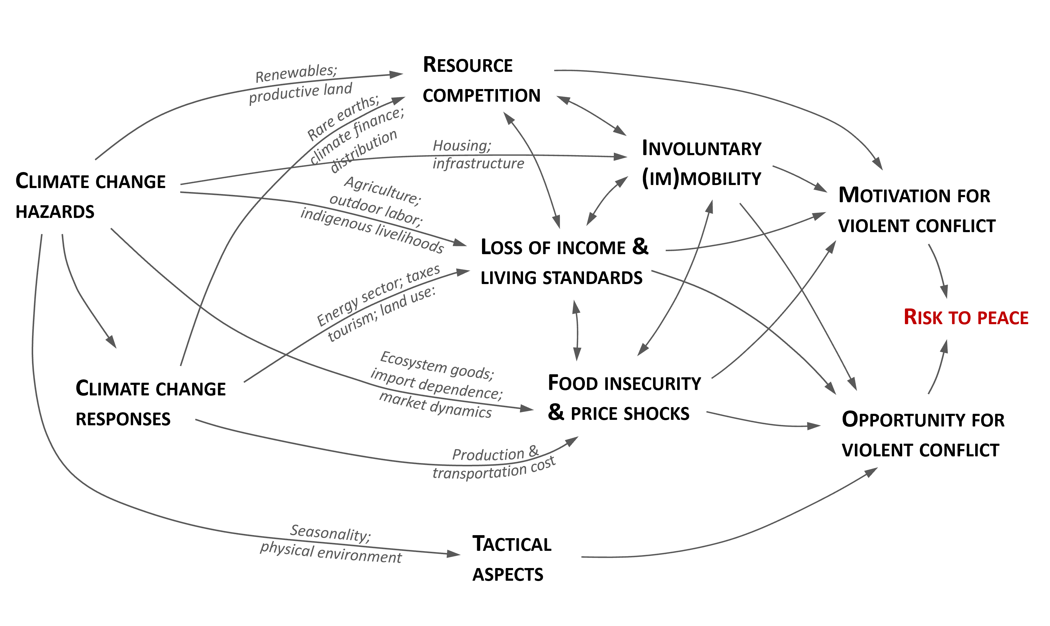 Photo: Halvard Buhaug